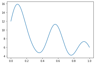 ../../../_images/gettingstarted_examples_module_intros_density.GaussianDensity_5_0.png