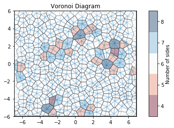 ../../../_images/gettingstarted_examples_module_intros_locality.Voronoi_18_0.png